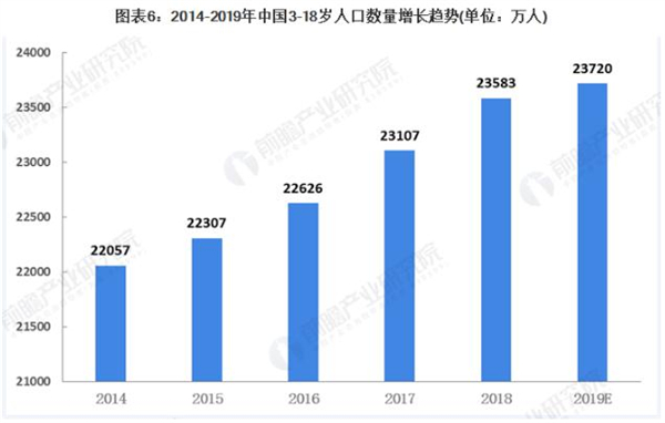 乐高机器人教育加盟费