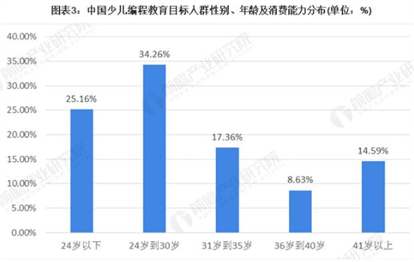 乐高机器人教育加盟费