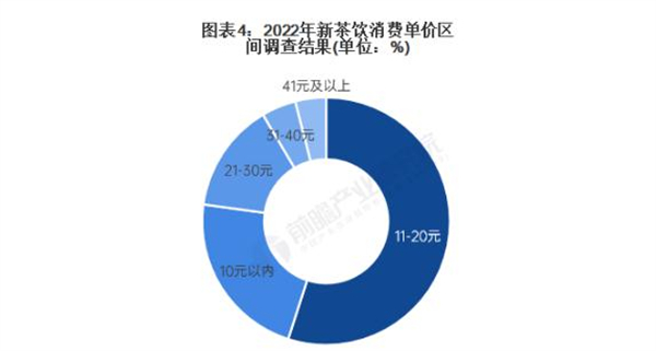 仙小仙加盟费