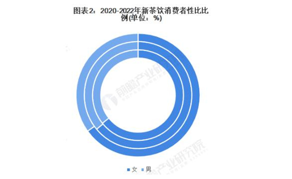 仙小仙加盟费