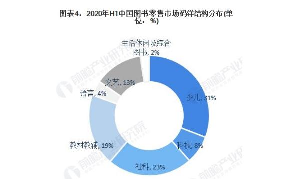 儿童图书馆加盟费