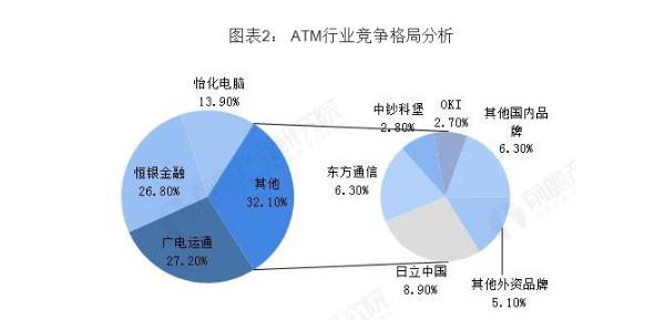 自助打印机加盟费