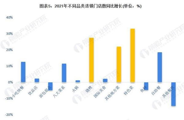 烤肉加盟费