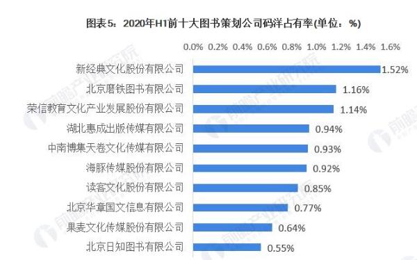 儿童图书馆加盟