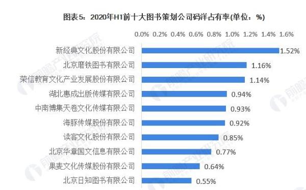 儿童图书馆加盟费