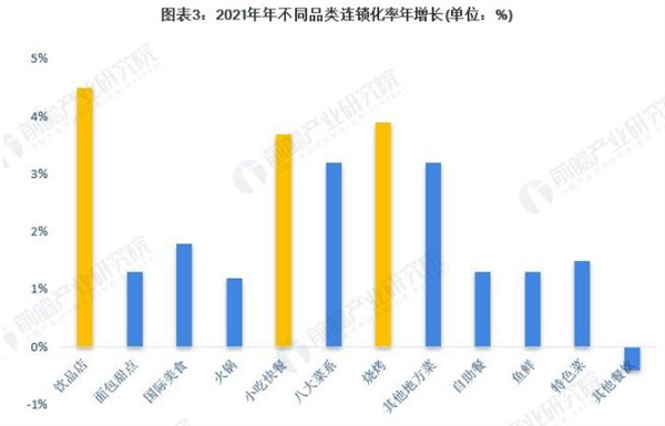 烤肉加盟费