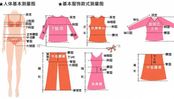 服装加盟