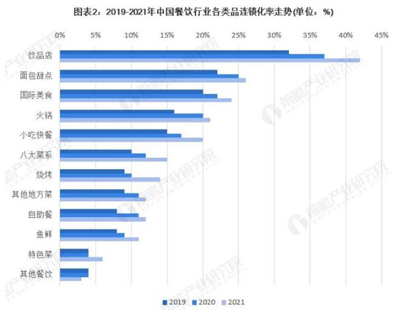 烤肉加盟