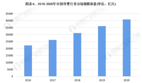 爱尚婴母婴连锁店加盟