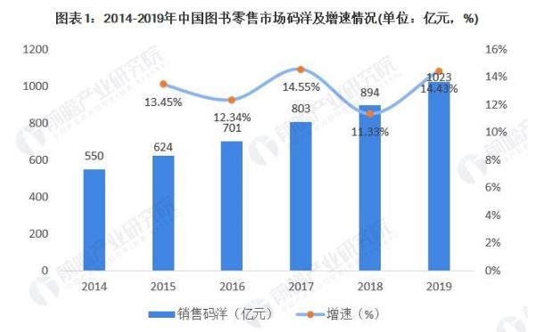儿童图书馆加盟