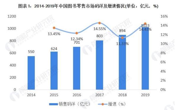 儿童图书馆加盟费