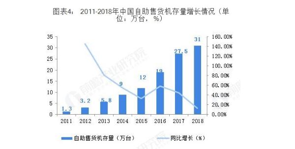 自助打印机加盟费