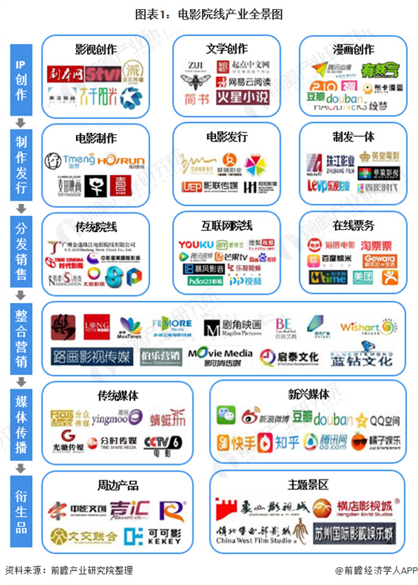 顶级私人家庭影院