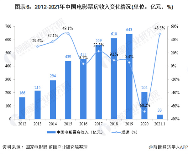顶级私人家庭影院