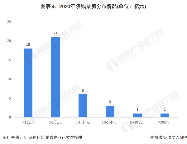 顶级私人家庭影院