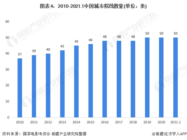 顶级私人家庭影院