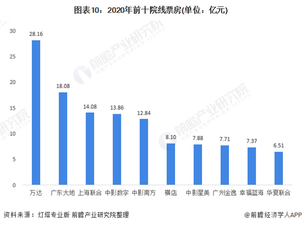 顶级私人家庭影院