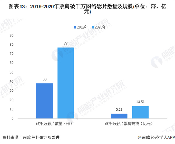 顶级私人家庭影院