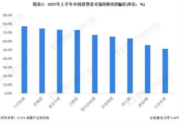 面老怪辣子鸡拌面加盟费