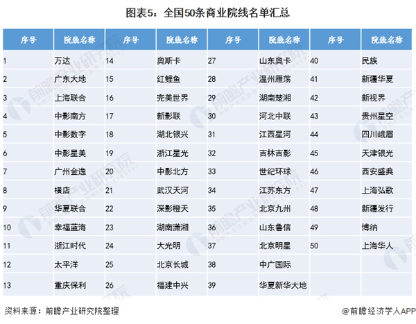顶级私人家庭影院