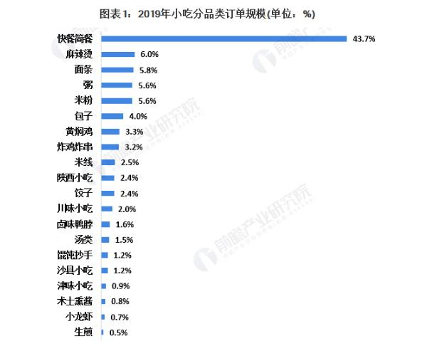 撒八宫青海牛肉面加盟费