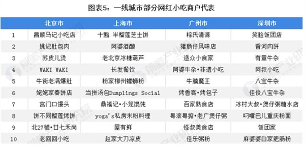 撒八宫青海牛肉面加盟