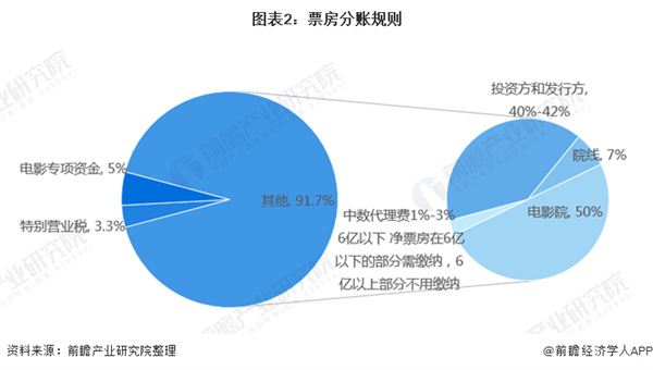 顶级私人家庭影院