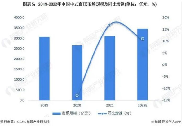 圣琴面馆加盟费