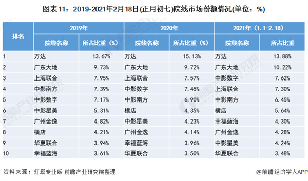 顶级私人家庭影院