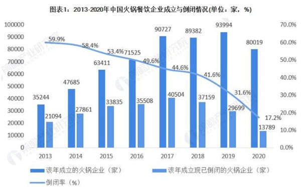 耗儿鱼加盟