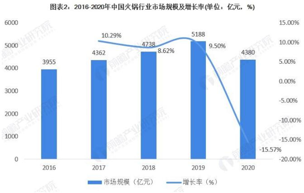 耗儿鱼加盟