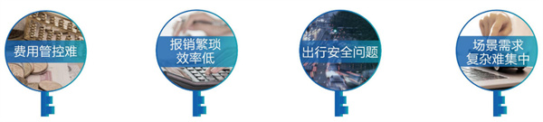 神州专车司机加盟