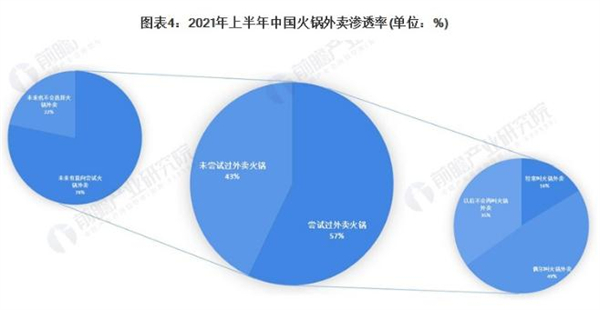 耗儿鱼加盟