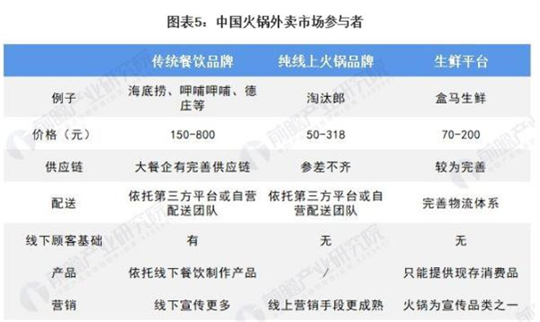 耗儿鱼加盟