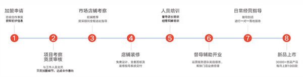 好多宝2元超市加盟费