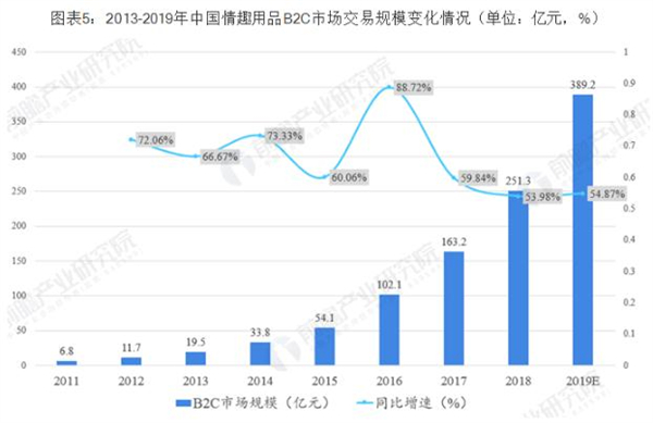 董小姐成人用品加盟费