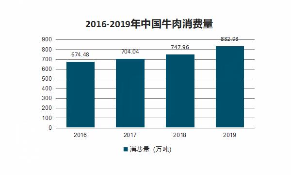 安三胖韩式烤肉加盟费