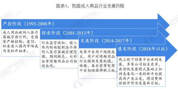 董小姐成人用品加盟费