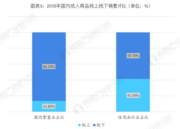 董小姐成人用品加盟费