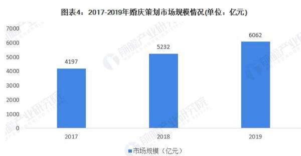 婚纱摄影加盟