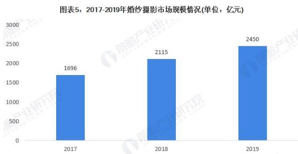 婚纱摄影加盟