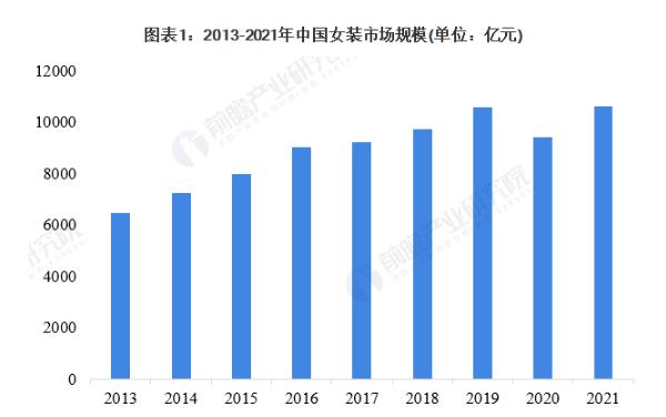 uu衣柜女装加盟