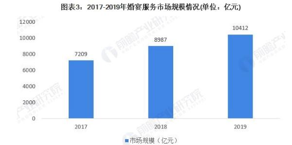 婚纱摄影加盟