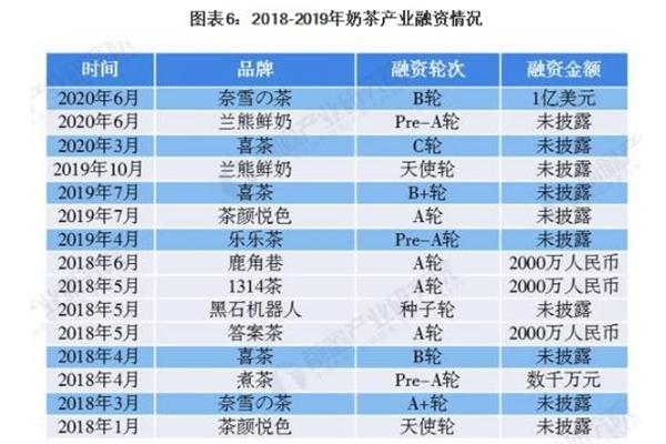 迷客夏奶茶加盟