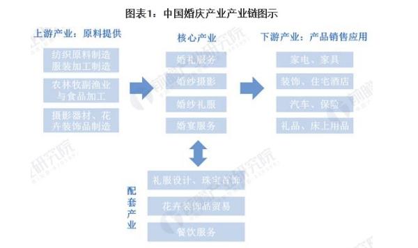 婚纱摄影加盟