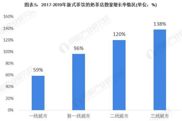迷客夏奶茶加盟