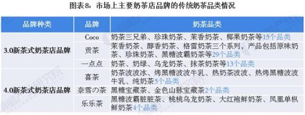 迷客夏奶茶加盟