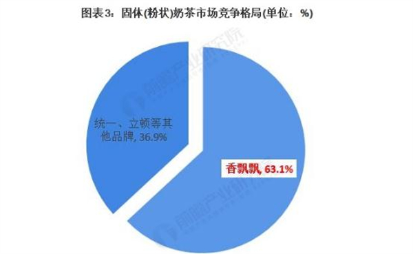 迷客夏奶茶加盟