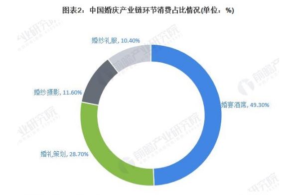 婚纱摄影加盟费