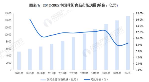 零食旅行记加盟